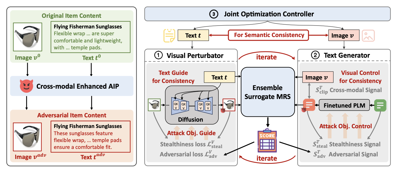 CREAM framework for cross-modal adversarial item promotion
