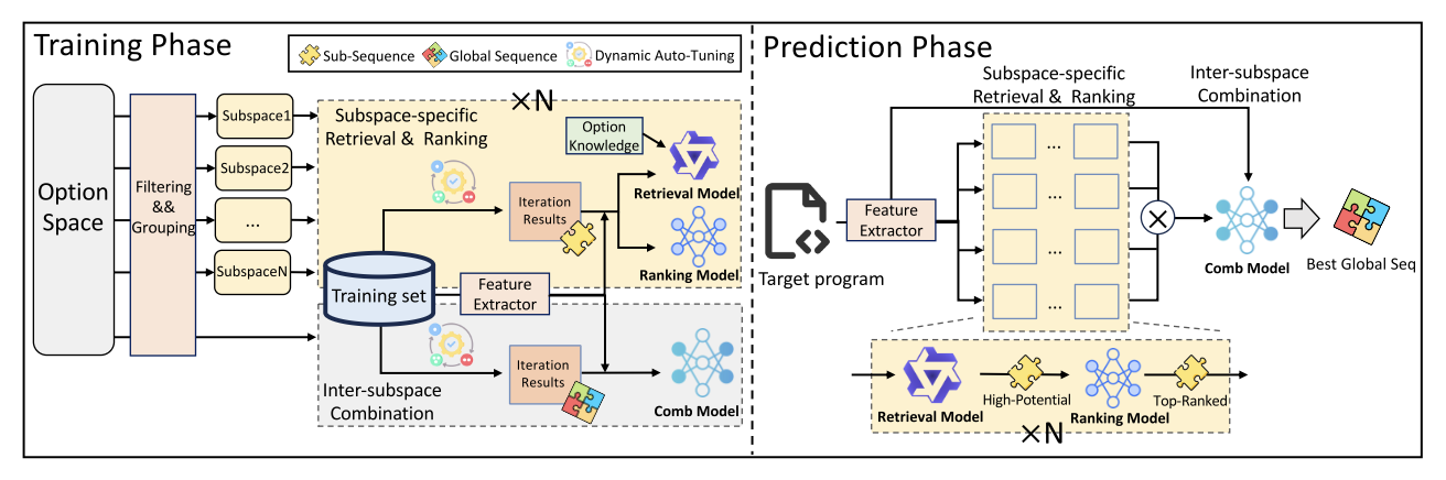 PredComp training and prediction pipeline